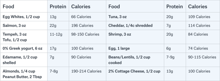 Reaching Protein Goals without Meat - Anne Till Nutrition Group